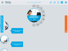 Tablet Screenshot of med-guide.org